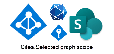 Managed Identity SitesSelected Graph Scope